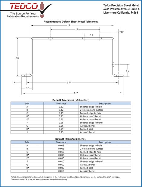 general tolerance for sheet metal parts|typical sheet metal tolerances.